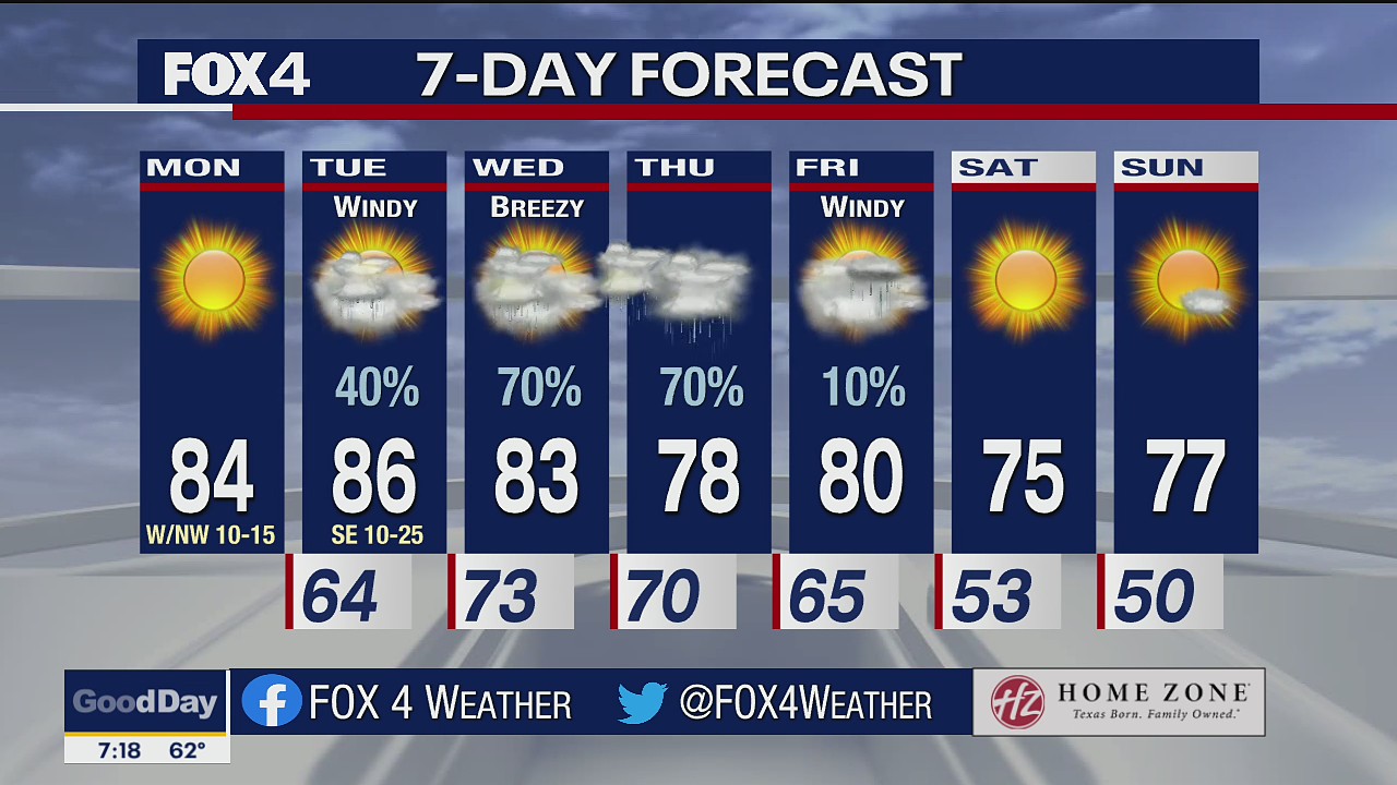 Oct. 11 morning forecast