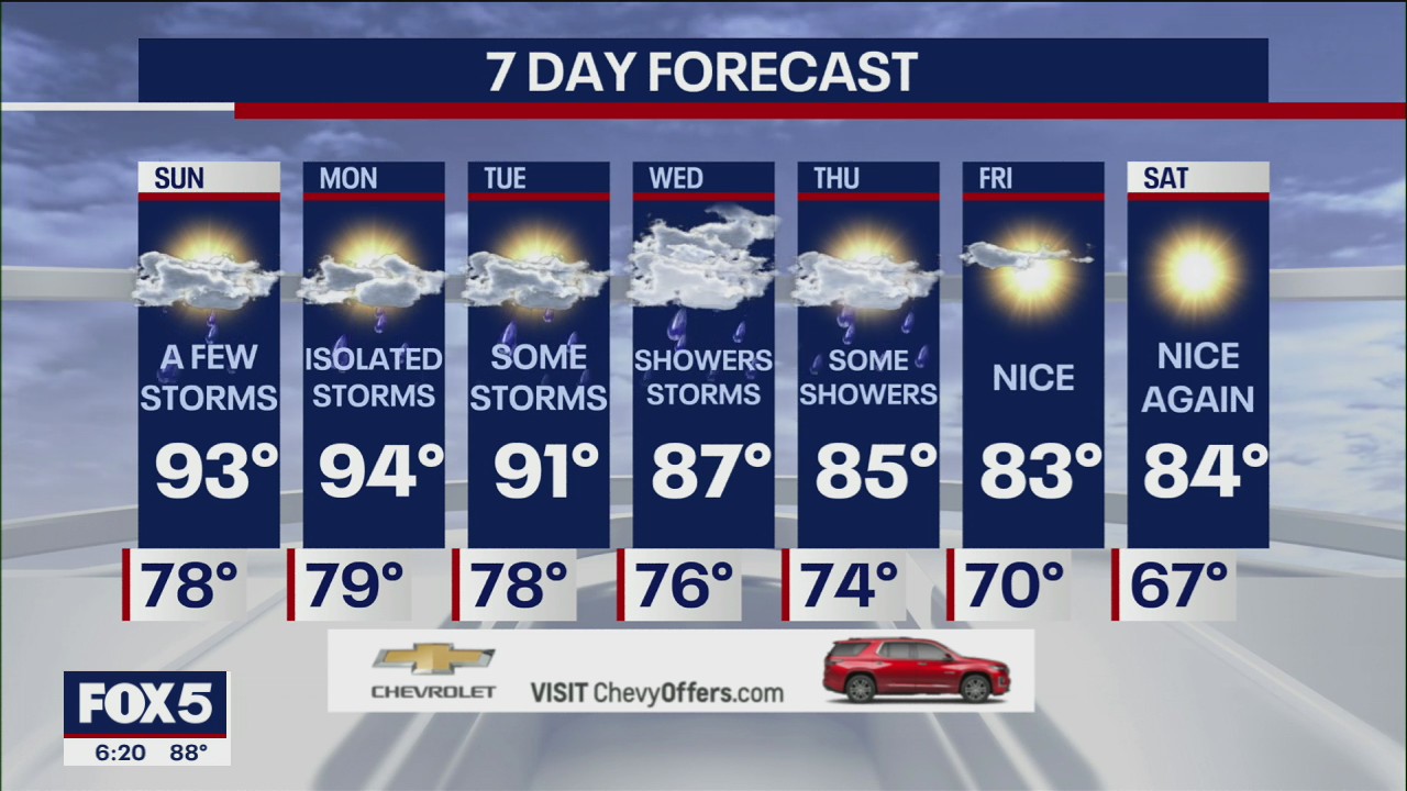 Weather forecast