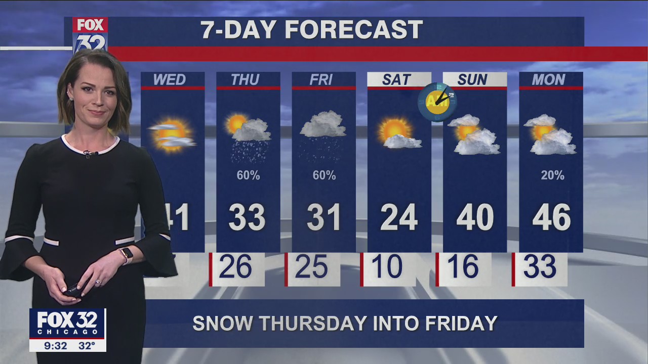 Chicagoland weather: Evening forecast on March 7