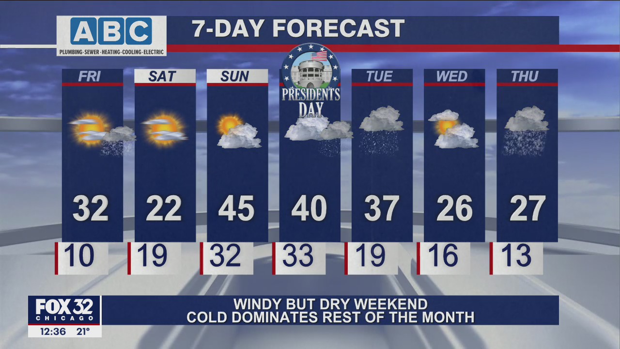 Afternoon forecast for Chicagoland on Feb. 18th