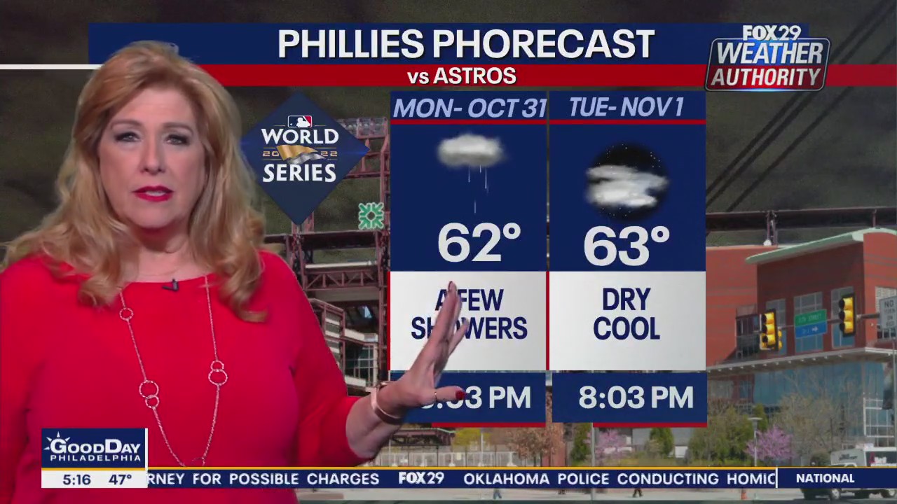 Weather Authority: Friday, 5 a.m. forecast