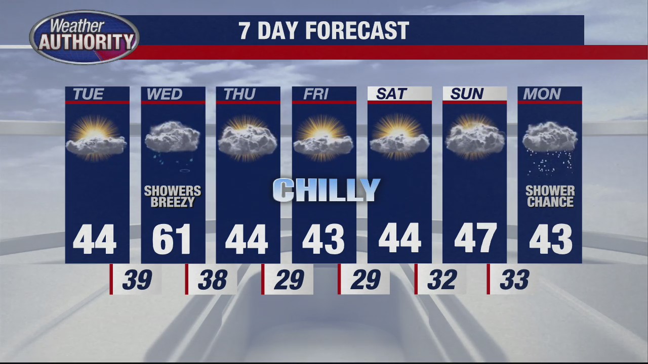 Chilly again for Tuesday