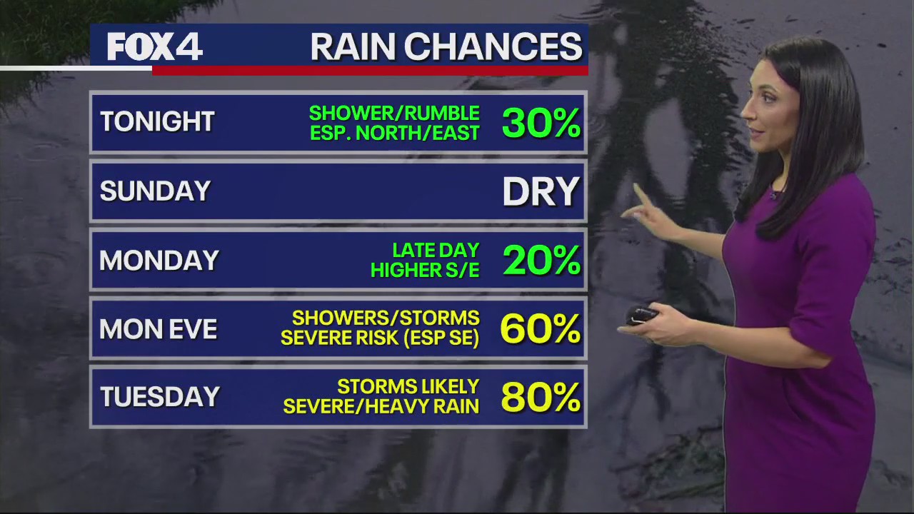 April 6th Evening Forecast