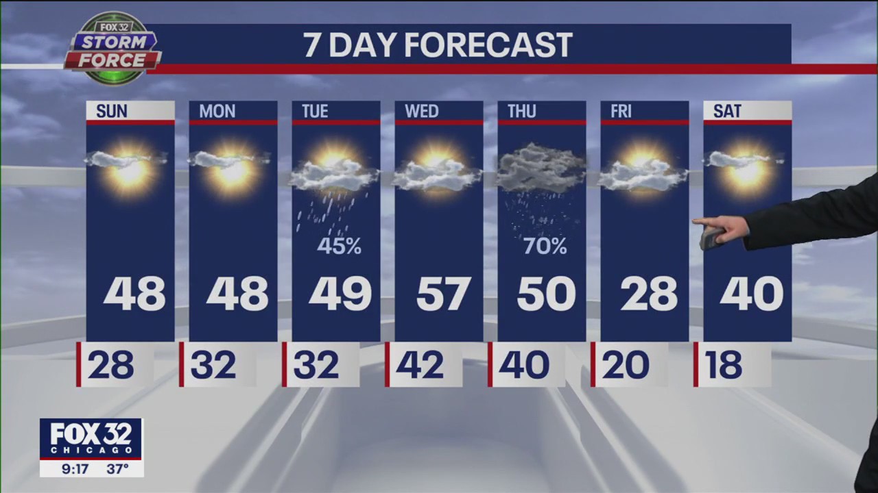 Chicagoland forecast for Sunday: Warm weather, but rain is ahead