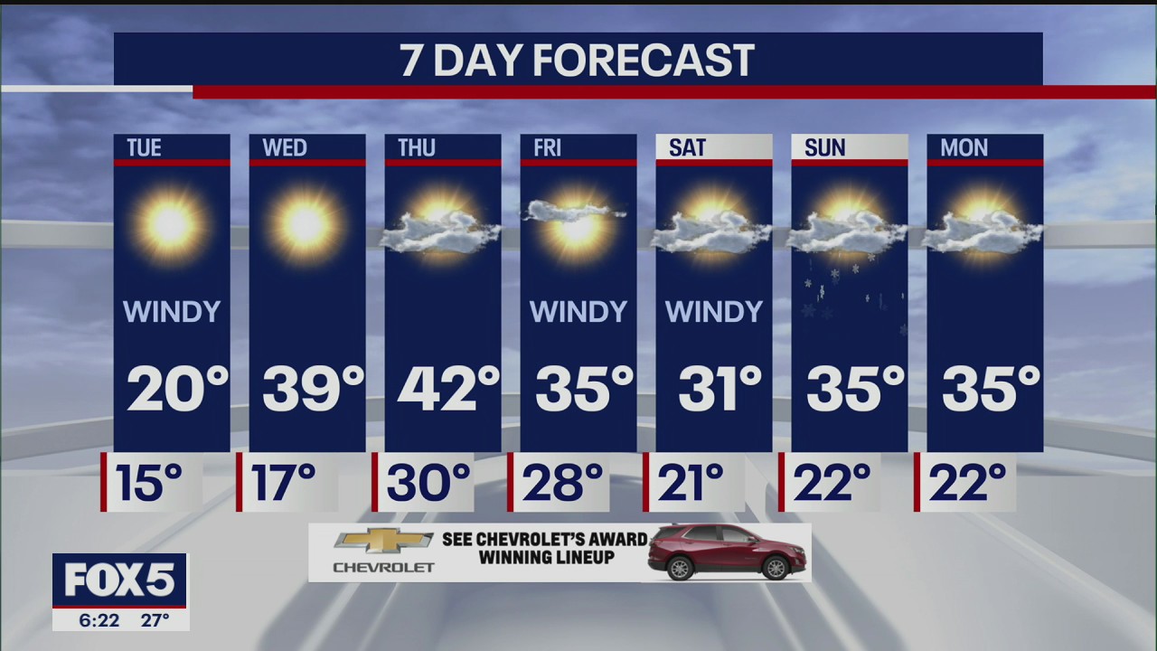 Weather Forecast