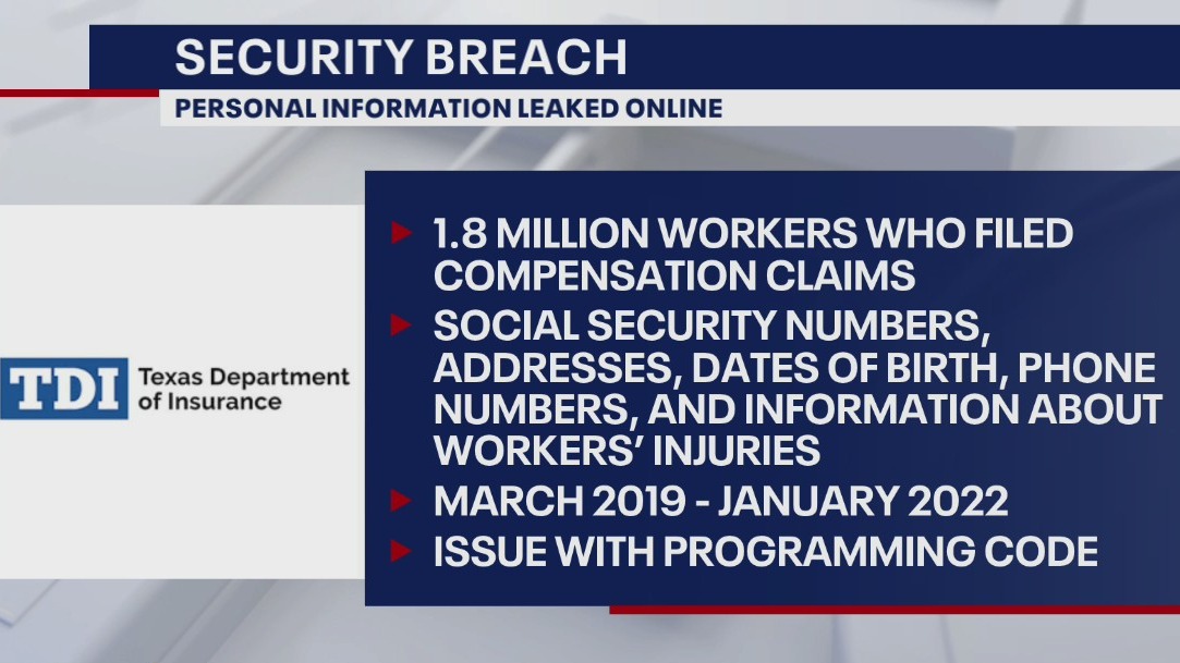 Data breach at Department of Insurance exposed personal information of 1.8 million Texans, audit says
