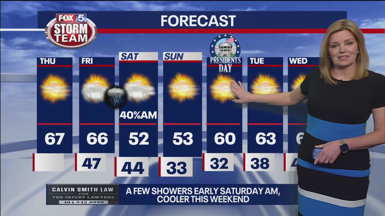 Thursday morning forecast
