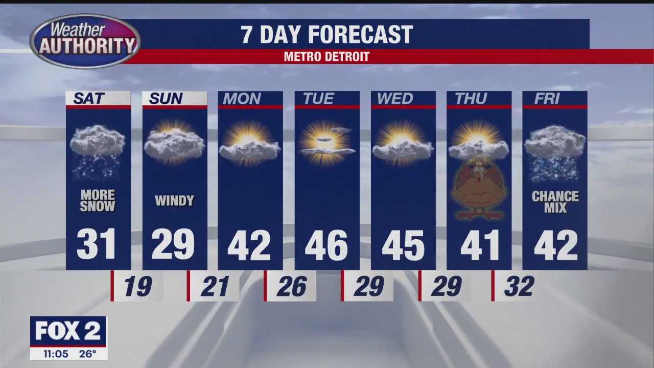 Cold & Windy Weekend