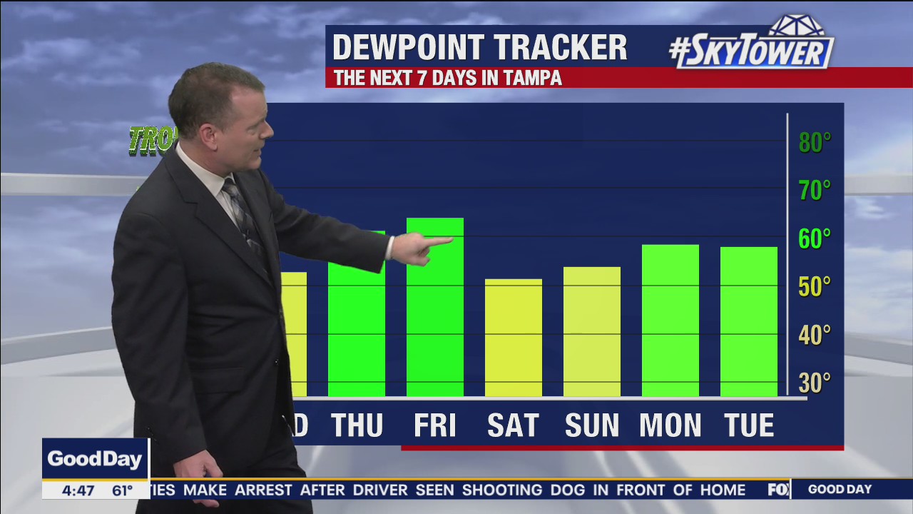 Wednesday morning forecast