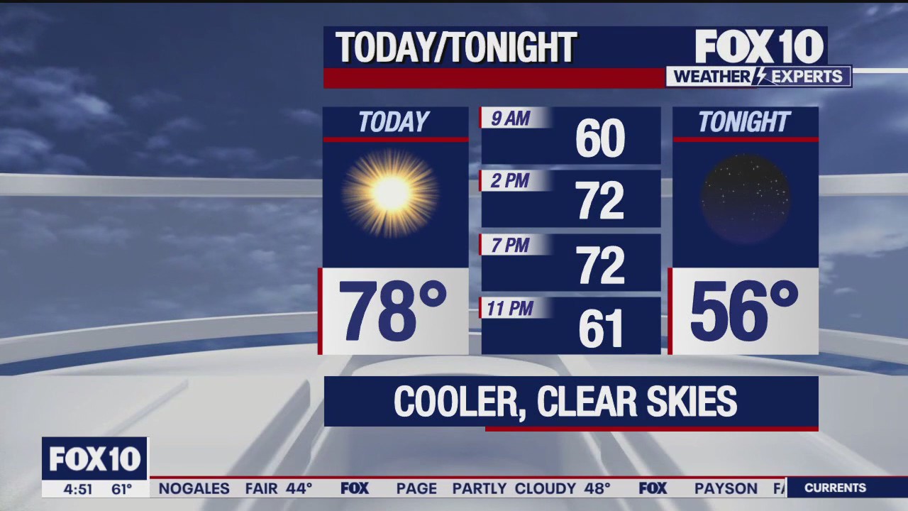 Morning Weather Forecast