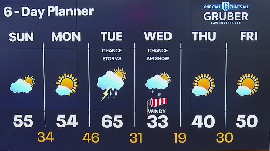 Weather webcast with Lisa Michaels