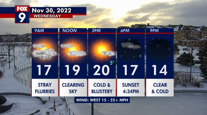 Monday's forecast: Cloudy, but likely no snow