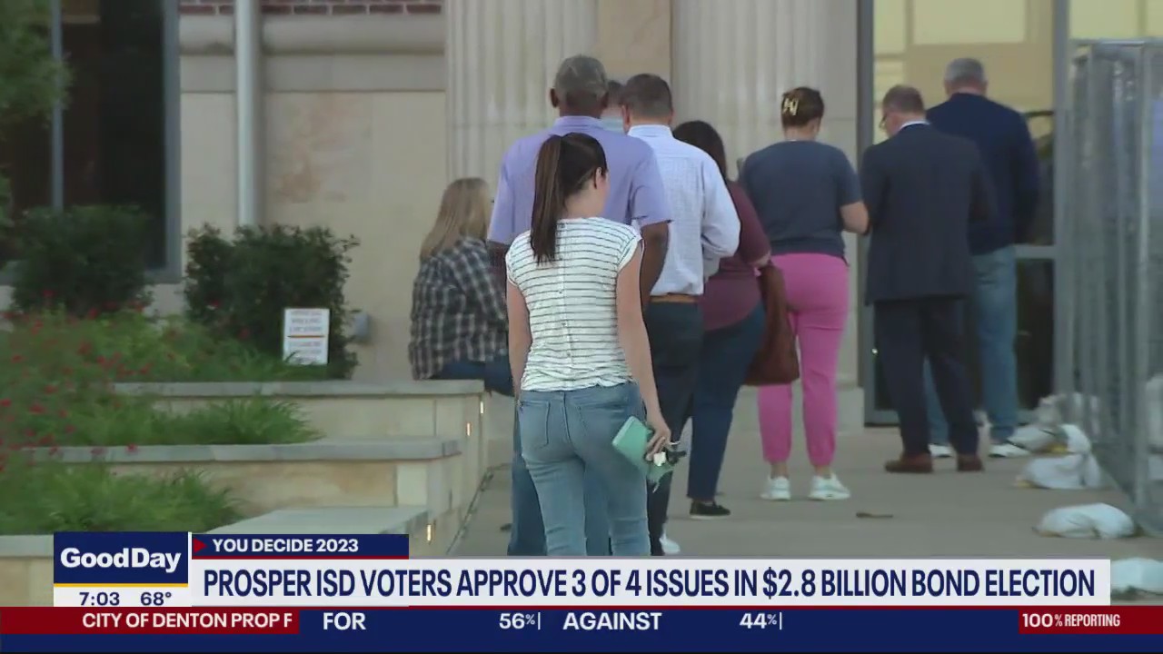 Texas Election Results 2023