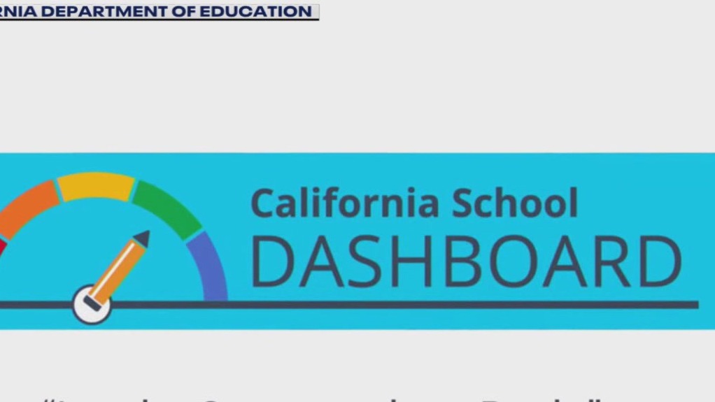California school dashboard