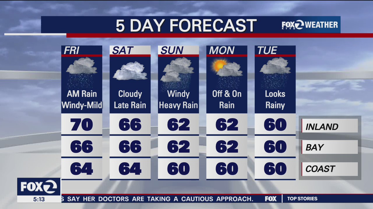 Heavy pockets of rain, big storm Sunday