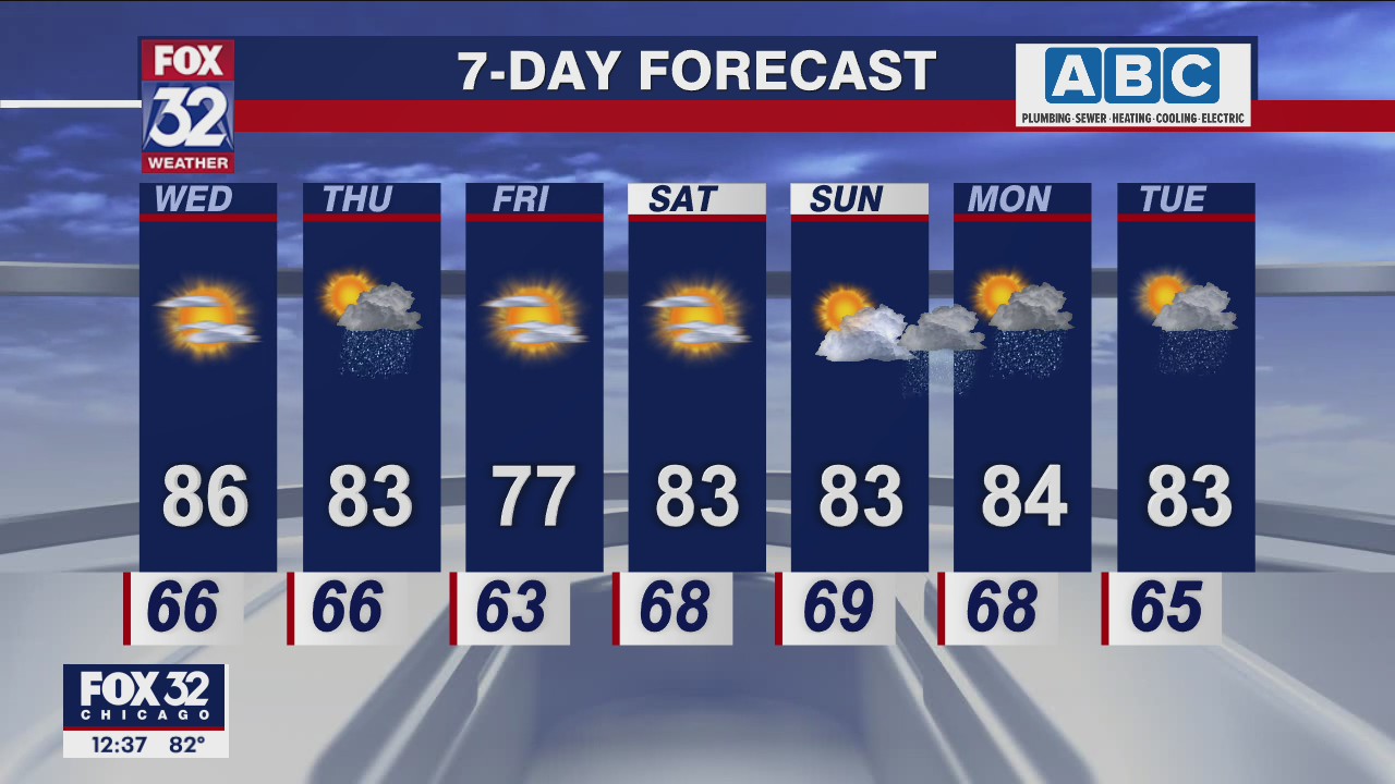 Afternoon forecast for Chicagoland on Aug. 24th
