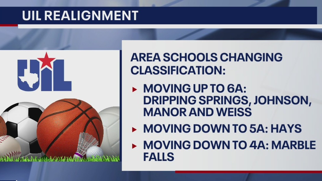 UIL Realignment: Several Austin schools move up in classification