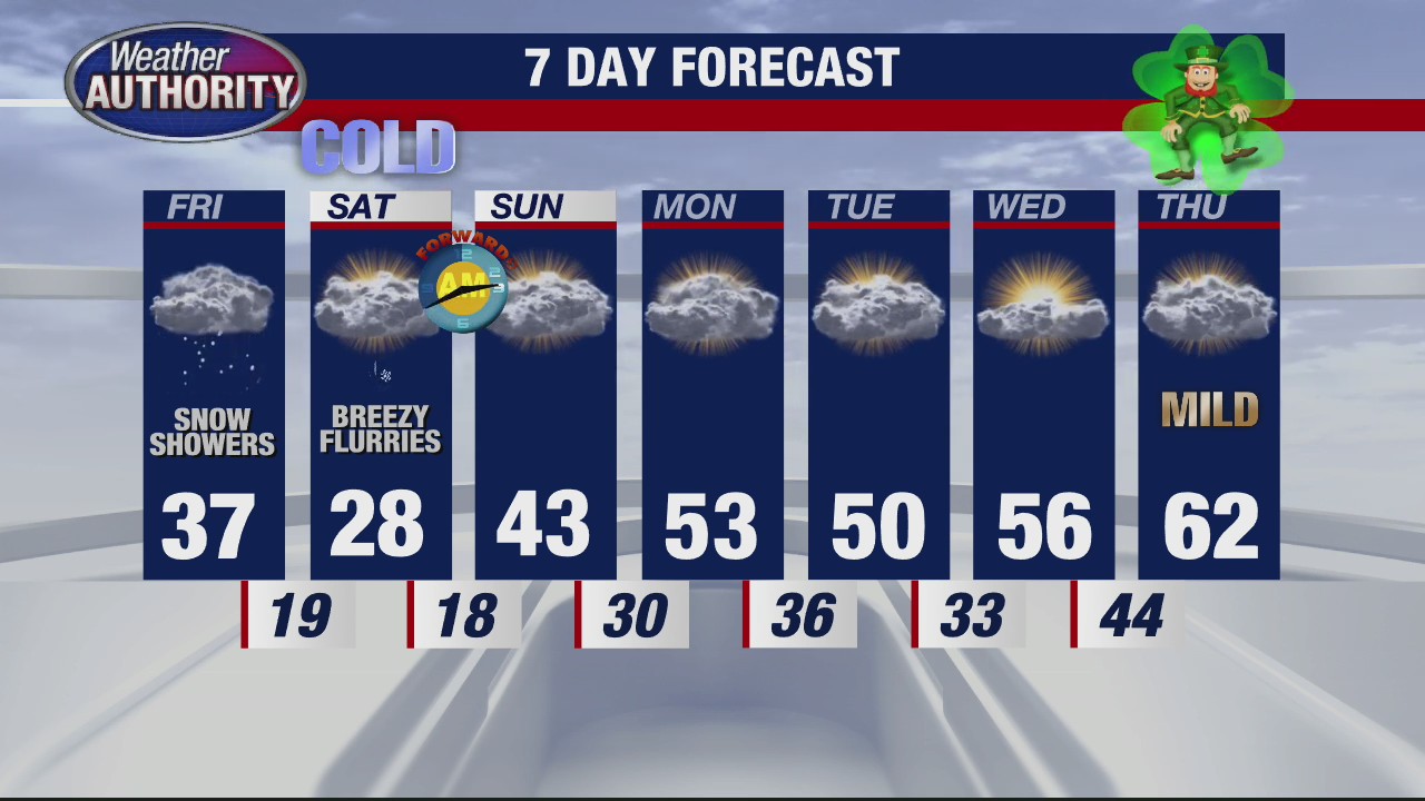 Light snow overnight
