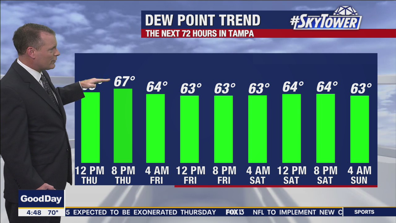 Thursday morning forecast