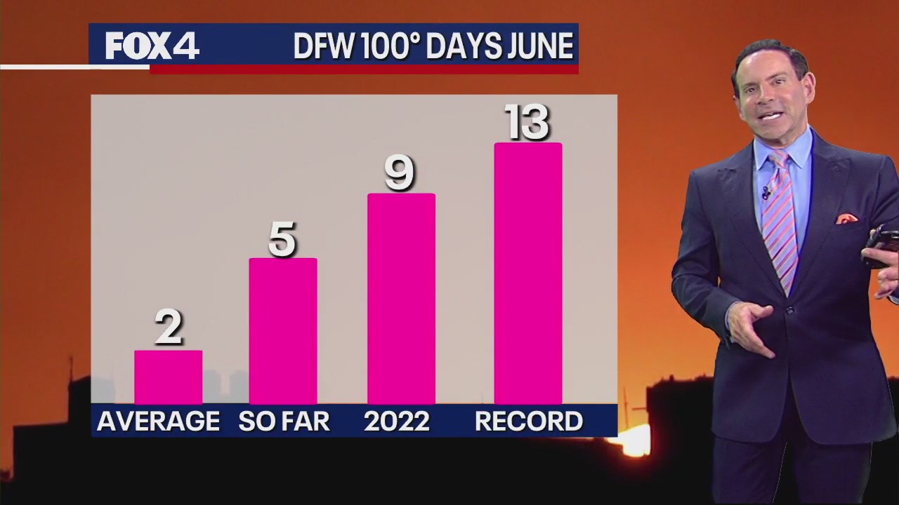 Dallas Weather: June 30 morning forecast