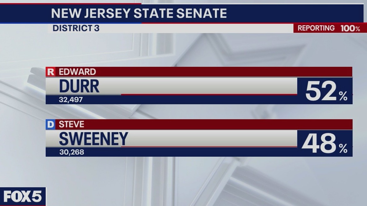 NJ elections update