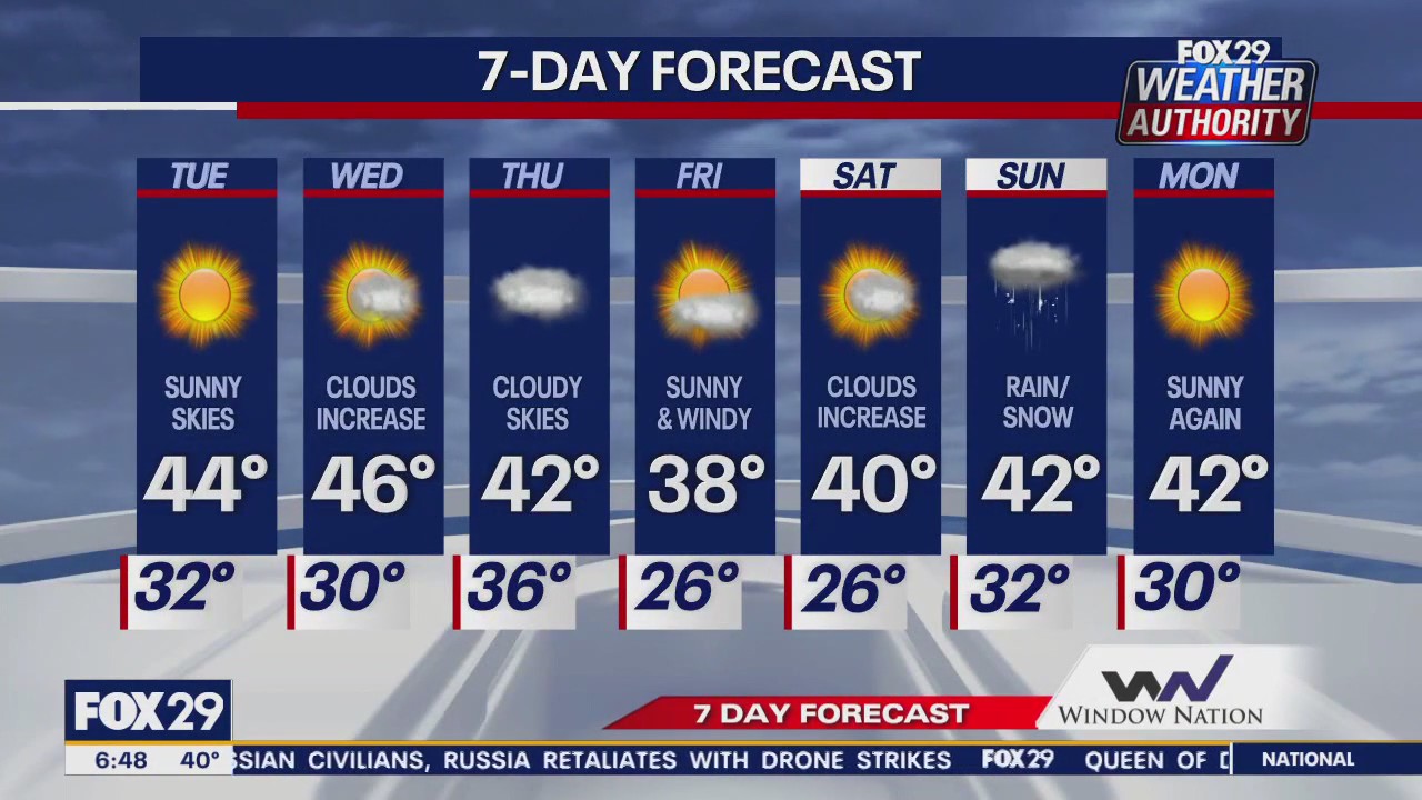 Weather Authority: Monday morning forecast