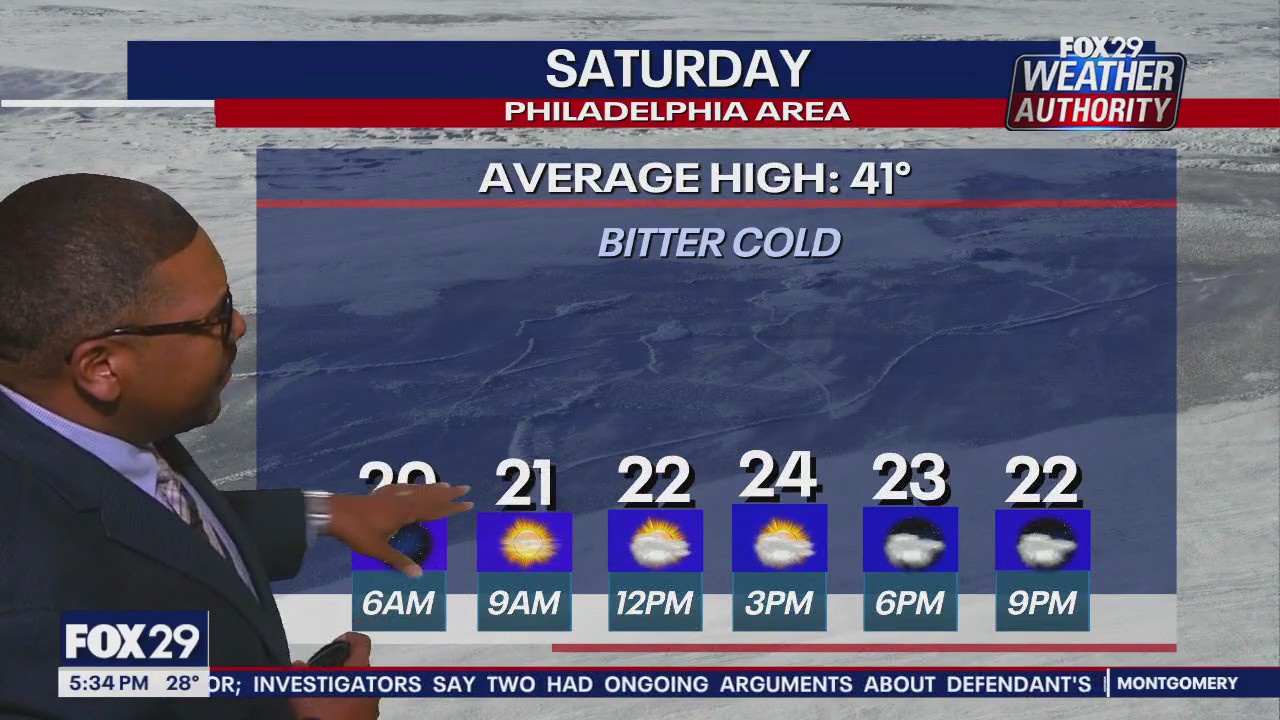 Weather Authority: 5 p.m. Friday forecast