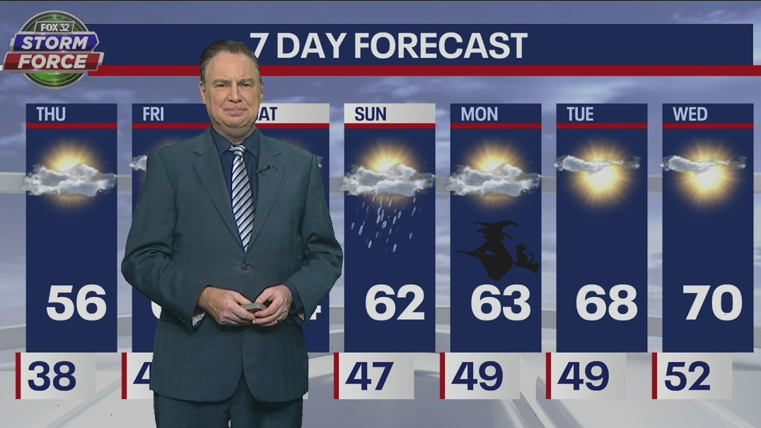 Thursday morning forecast for Chicagoland on Oct. 27