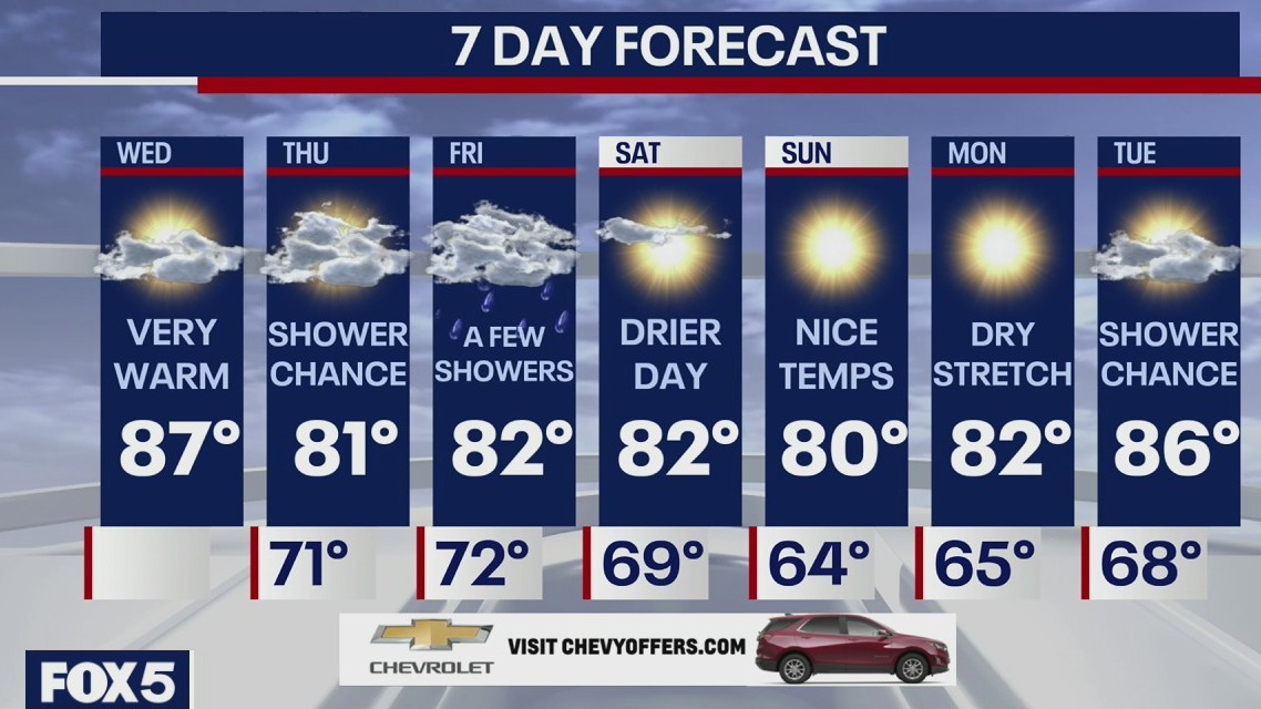 Weather Forecast