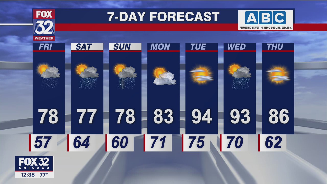 Afternoon forecast for Chicagoland on June 10