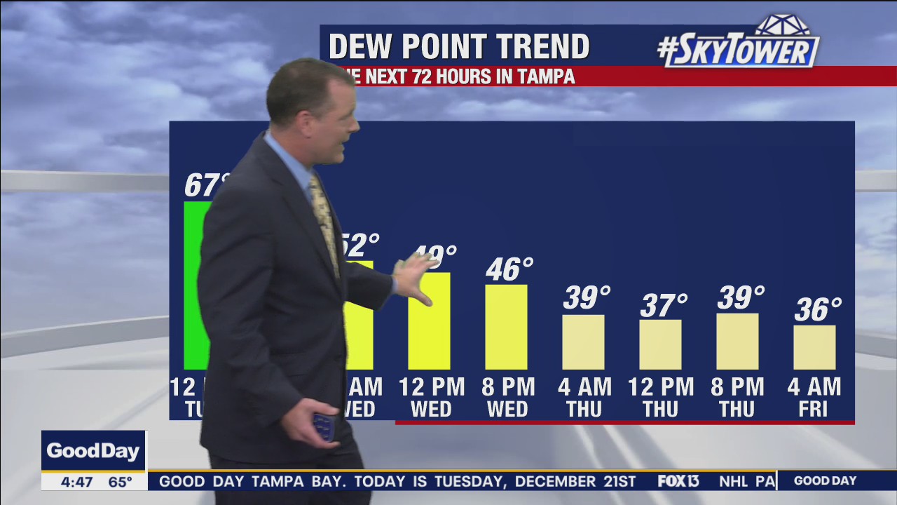 Tuesday morning forecast