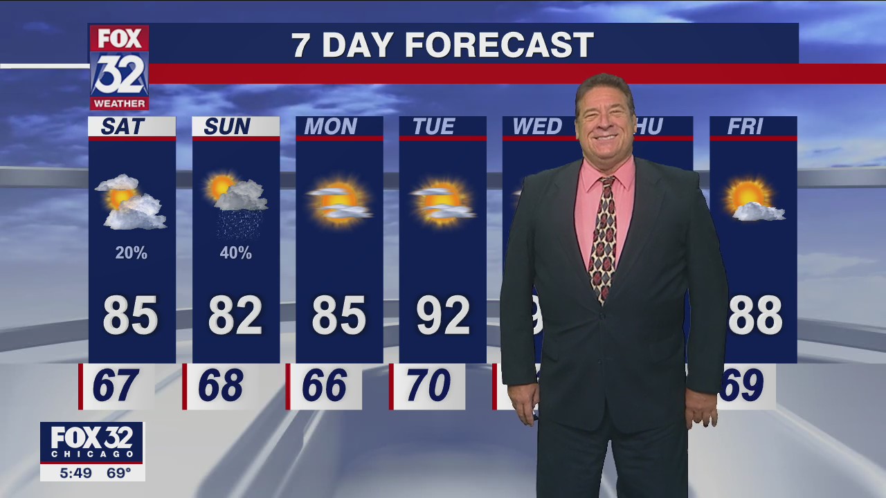 Chicagoland weather: 6 p.m. forecast on July 15