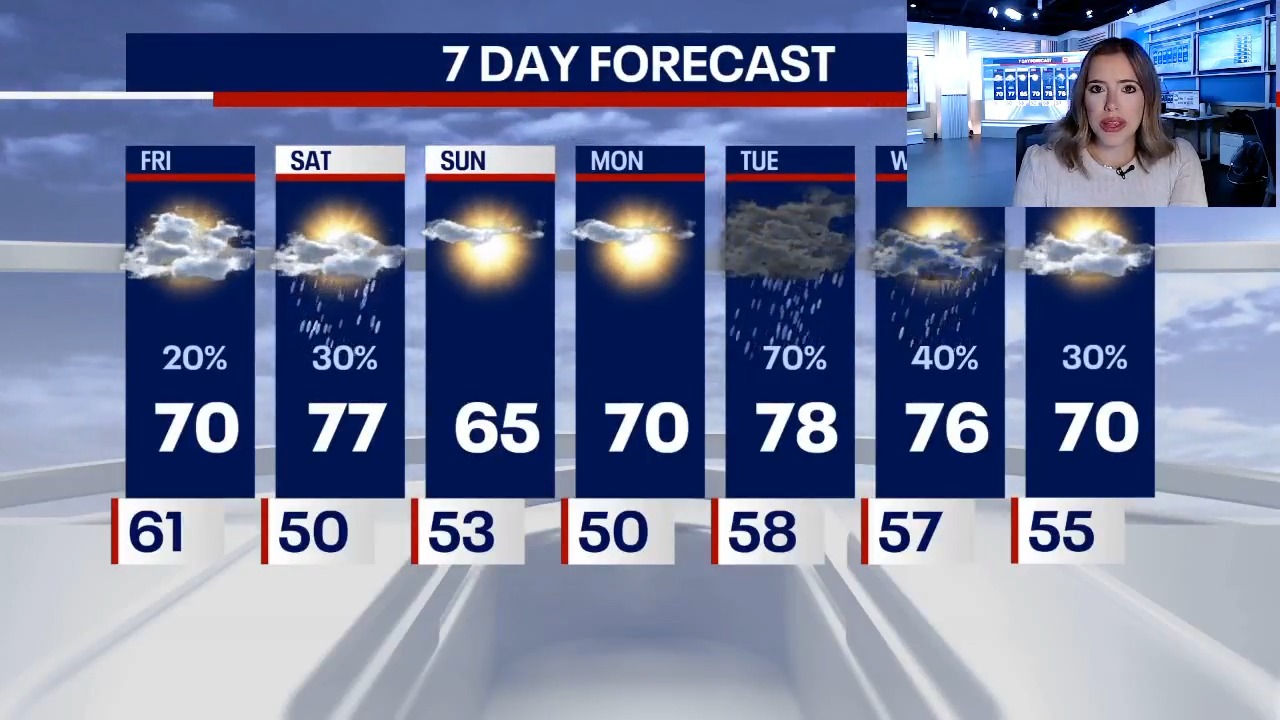 Chicago weather: Drying out today but severe storms could hit Sunday