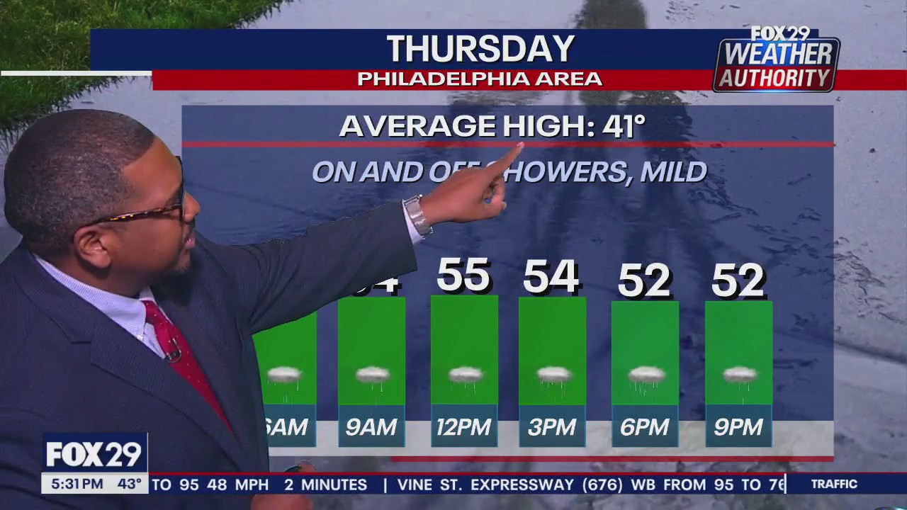 Weather Authority: 5 p.m. Wednesday forecast