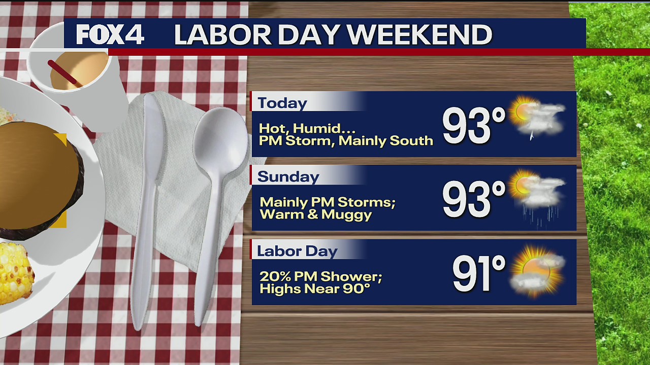 September 3rd Weather Forecast