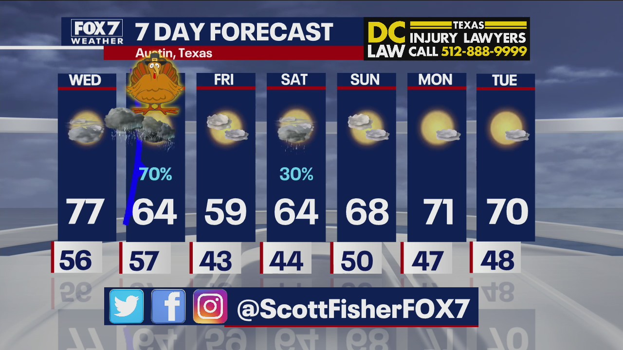 Evening weather forecast for November 23