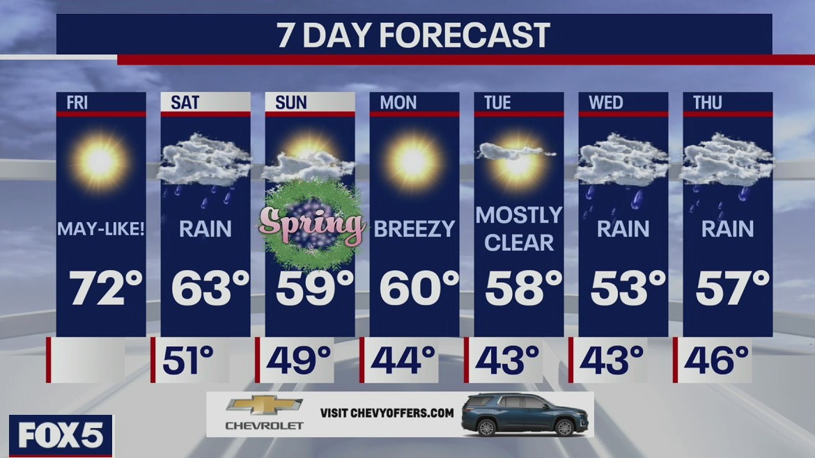 Weather Forecast