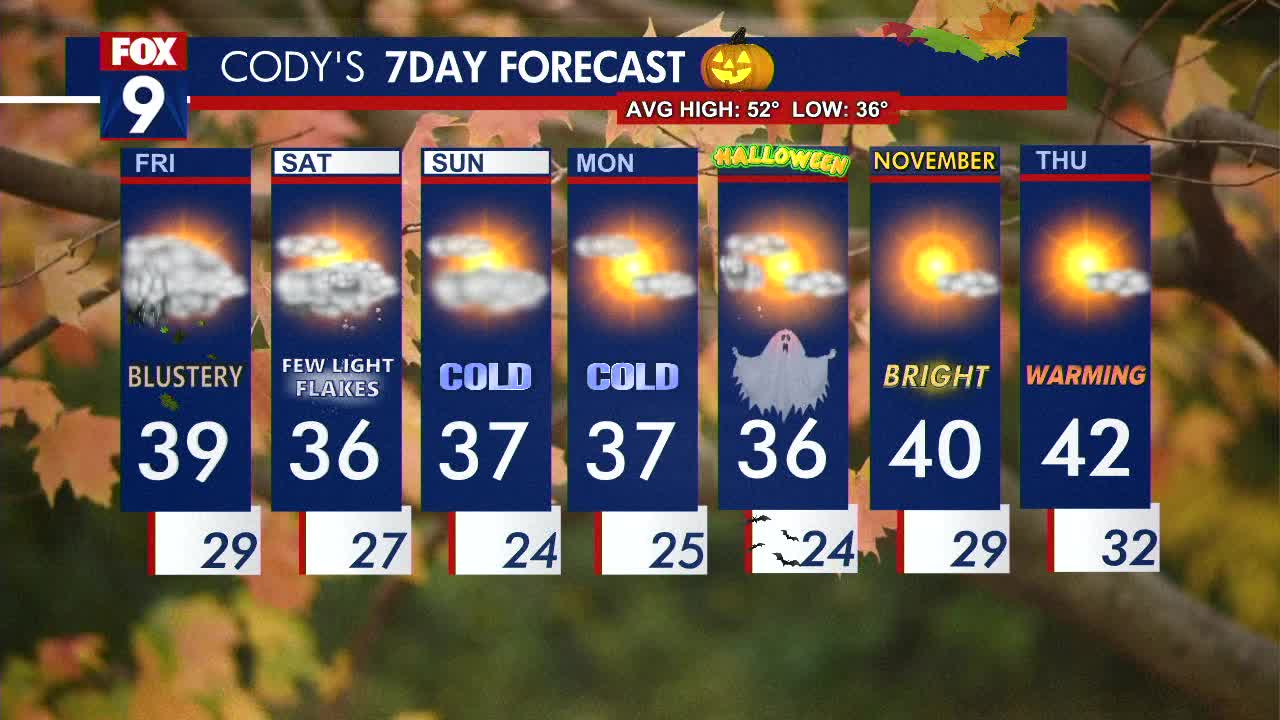 MN weather: Chilly weekend