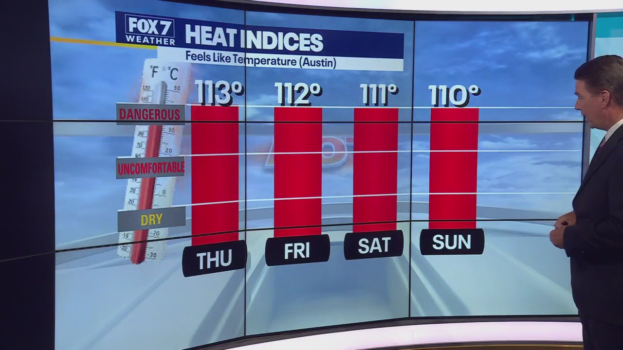 Austin weather: Excessive heat all week