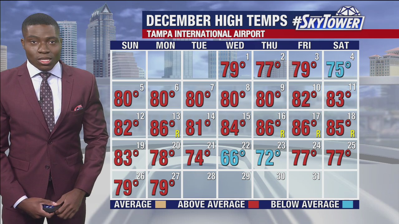 Tuesday afternoon forecast