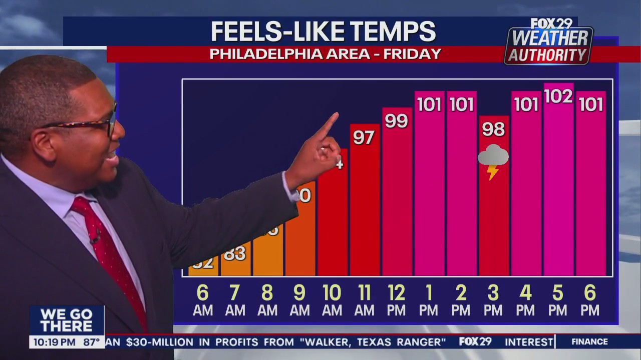 Weather Authority: Thursday 10 p.m. forecast