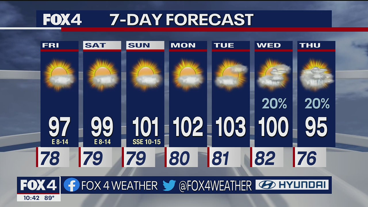 Dallas Weather: Aug. 11 overnight forecast