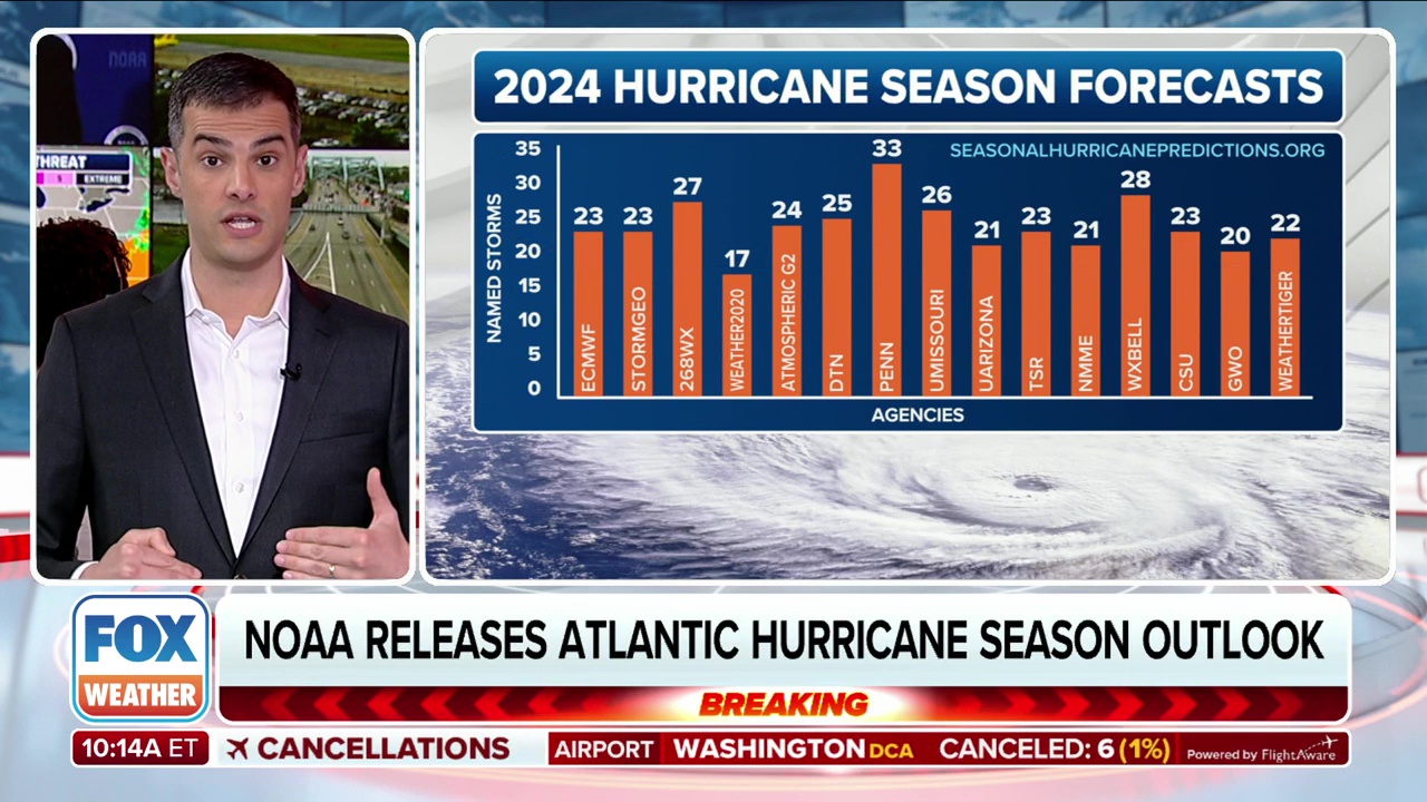 NOAA predicts above-normal 2024 hurricane season