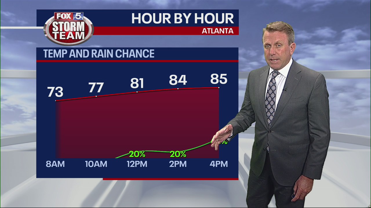 Thursday morning weather forecast