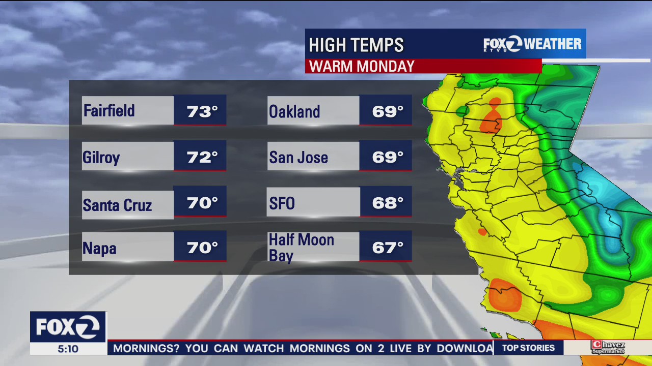 High temps