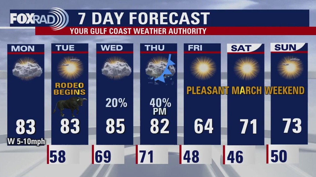Monday afternoon weather forecast with Meteorologist John Dawson