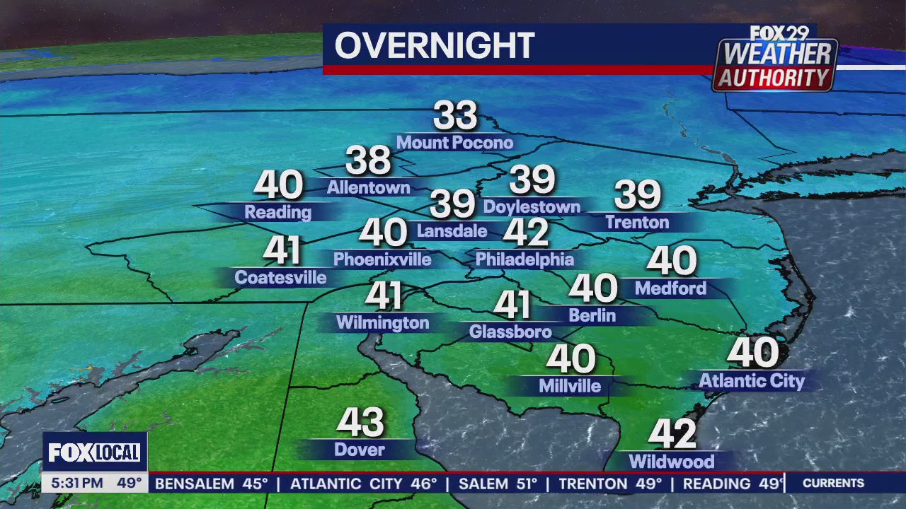 Weather Authority: 5 p.m. Friday forecast