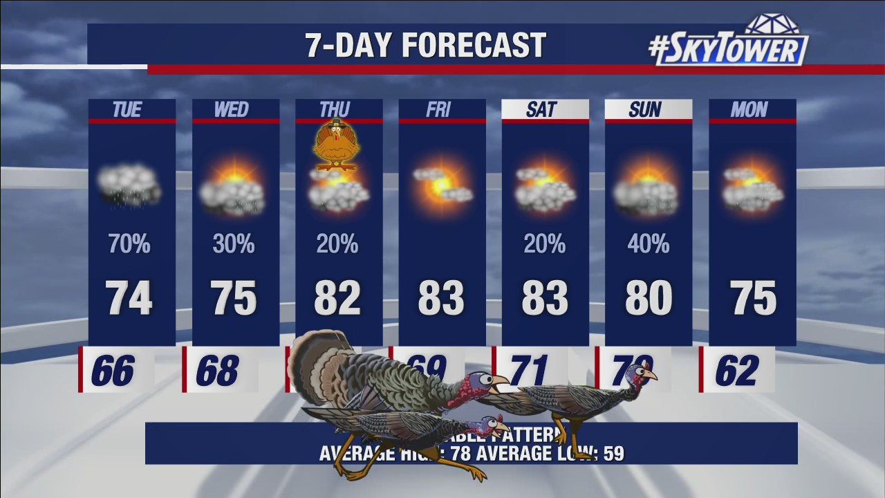 Monday evening weathercast