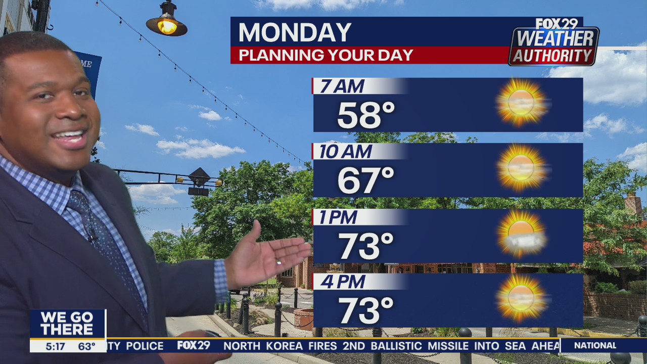 Weather Authority: Monday, 5 a.m. forecast