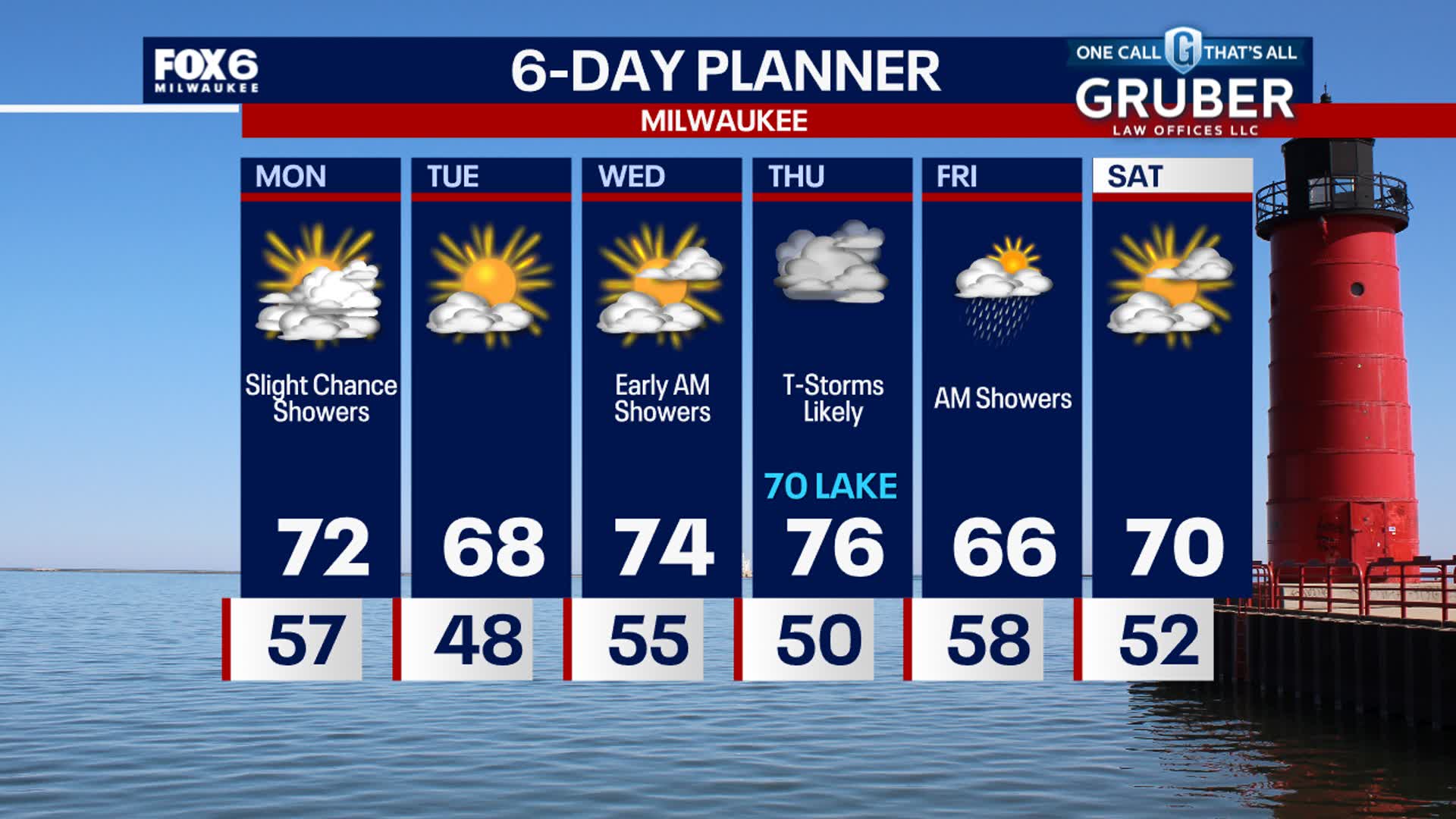 Weather Webcast with Stephanie Barichello